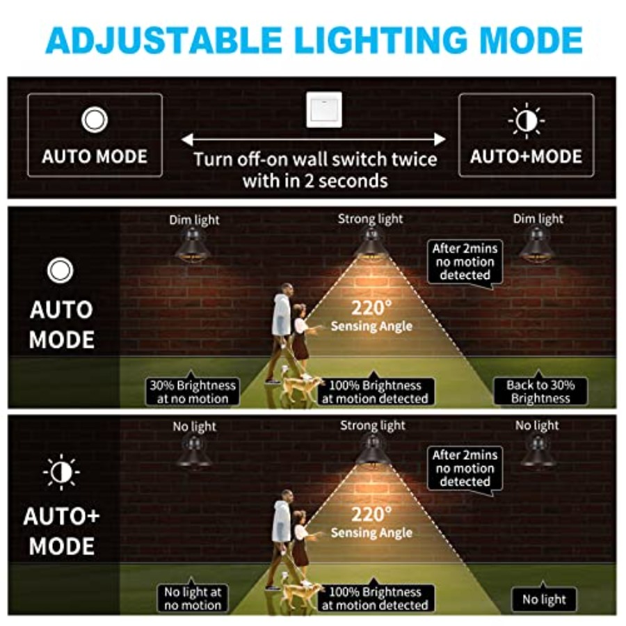 Paquete de 2 Lámparas de Pared - Wall Lighting Outdoor reseña y precio
