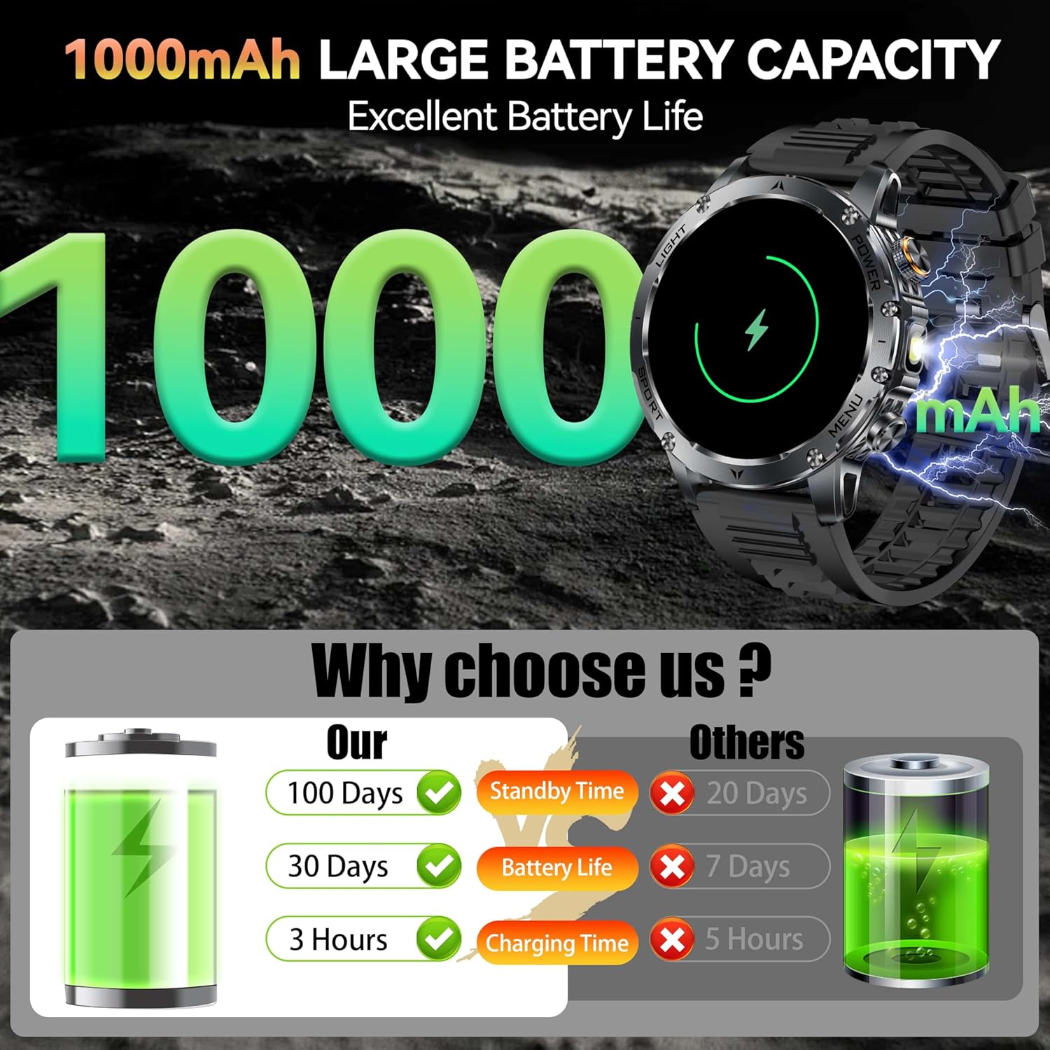 Nuevo AK87 1000mAh batería hom - Outdoor Lighting Perspectives reseña y precio