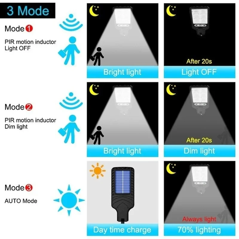 Potente Lámpara Solar LED para - Outdoor Lighting Garage reseña y precio