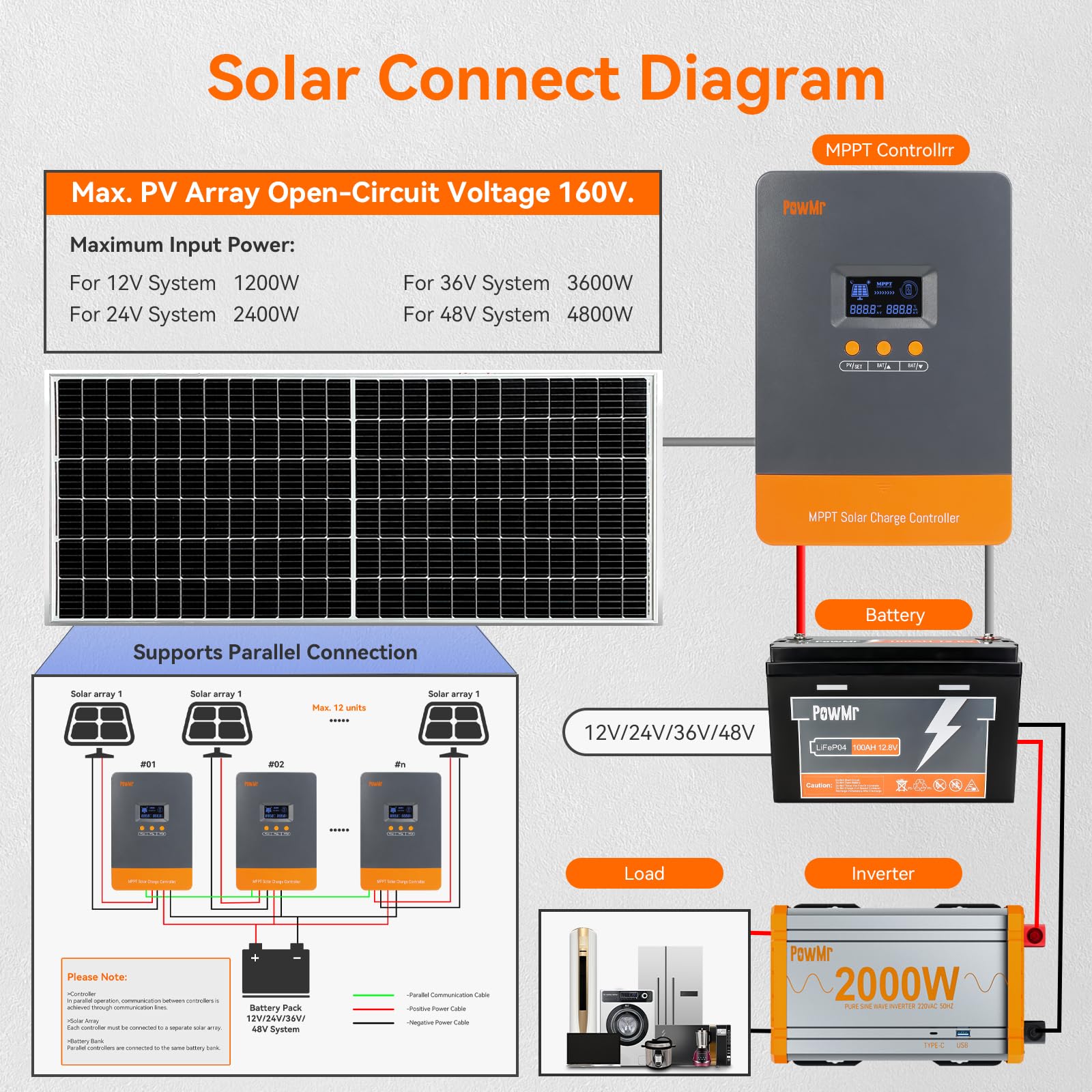 Controlador de Carga Solar MPP - Outdoor Lighting Warehouse reseña y precio